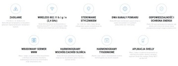 Shelly EM WiFi Измерение энергопотребления 2 канала