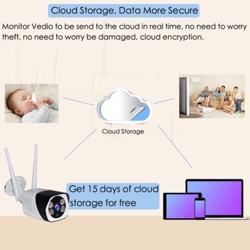 3G 4G НАРУЖНАЯ КАМЕРА GSM LTE Интернет с SIM-картой