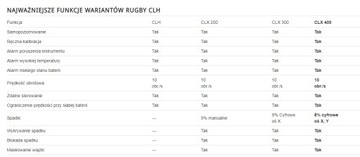 Leica Rugby CLH level SET, штатив, рейка