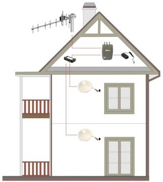 GSM РАЗВЕТВИТЕЛЬ РИ-2/1Н