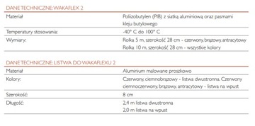 Лента BRAAS Wakaflex 2 – 10 м, Цвет: Антрацит