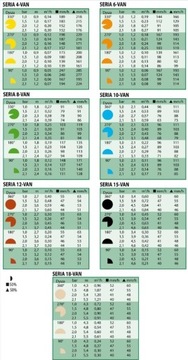 Статический спринклер Rain Bird Nozzle 10-VAN 2,1-3,1 м