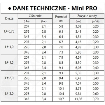 Роторный разбрызгиватель K-RAIN Mini PRO - регулируемый