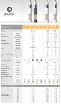 Кабель для наружной антенны RG6 Televes T100 CU 250м