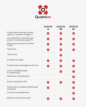 Передатчик Quadralite Navigator X Plus Pentax RIMEX