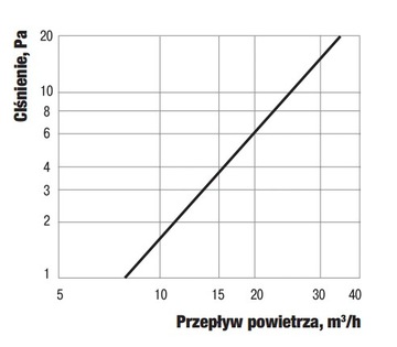 Воздухоотводчик круглый Фильтр ВЕНТС ПС 101