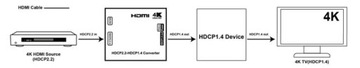SX-HDCP01 Устранение ошибок конвертера HDCP 2.2 1.4