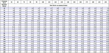 Насадка-пистолет для Karcher HD HDS Kranzle