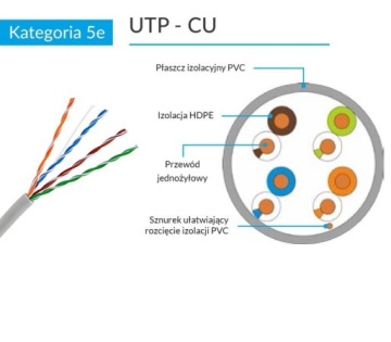 КАБЕЛЬ UTP CAT.5e CU ВИТАЯ ПАРА ДЛЯ КАМЕР