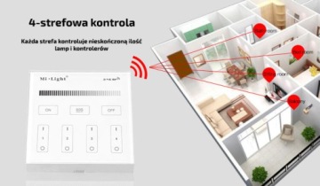 ЗОНАЛЬНЫЙ КОНТРОЛЛЕР MI-LIGHT ДЛЯ ОДНОКОЛЕСНЫХ СВЕТОДИОДНЫХ ПОЕЗДОК.