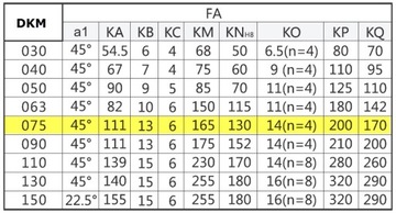 SILNIK 0,37kW Przekładnia 075 red. wstępny PC71/3