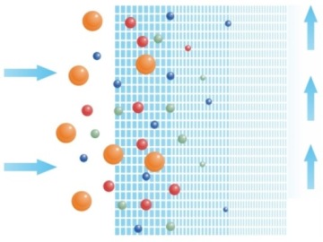 ФИЛЬТР ДЛЯ ВОДЫ 10 ФУТОВ ПЕННЫЙ КАРТРИДЖ 50 МИКРОН PS50 ФИЛЬТРАЦИЯ