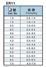 Втулка цанговая ER11 диаметром 6,35 мм DIN6499