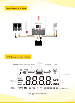 КОНТРОЛЛЕР СОЛНЕЧНОЙ ЗАРЯДКИ 30А 150В MPPT 12В 24В