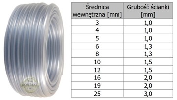 Шланг универсальный 4х1мм ПВХ, неармированный