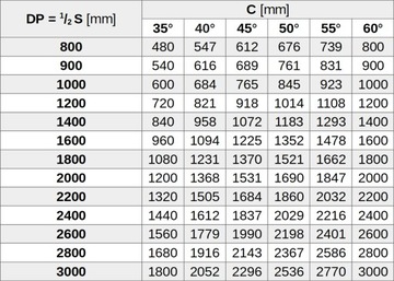 КОМПЛЕКТ ГИДРАВЛИЧЕСКОГО ОСВОБОДИТЕЛЯ KIPRA 2 – 3,2 м 910