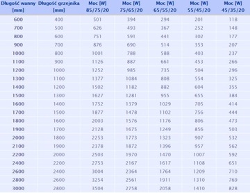 REGULUS SOLO 500x200x1000 канальный радиатор