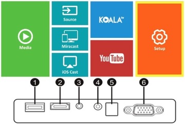 OVERMAX MULTIPIC 2.4 LED HD WIFI ПРОЕКТОР