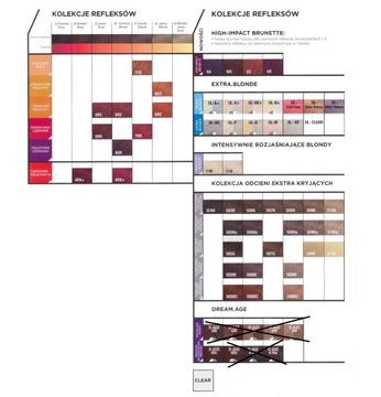 MATRIX SOCOLOR КРАСКА 90 МЛ + АКТИВАТОР 90 МЛ