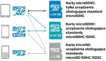 Kingston Micro SDXC 128 ГБ Canvas Select Plus 100 МБ/с Micro SD