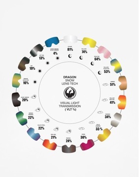 ОЧКИ DRAGON NFX2 сплит/люмаленс зеленый ион ...FS