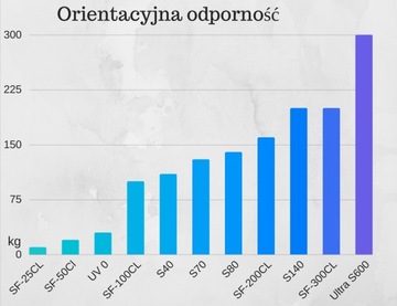 3M S40 2B2 152см ПРОТИВОВЗЛОМАЛЬНАЯ ФОЛЬГА + БЕСПЛАТНО!