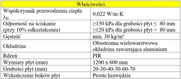 Kingspan PIR TF70 2см(0,72м2/1шт) лямбда 0,022