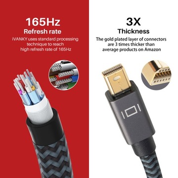 iVANKY Mini DisplayPort - Кабель Mini DisplayPort 2 м