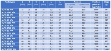 Игольчатый роликоподшипник NUTR 20 X NKE 20x47x24/25