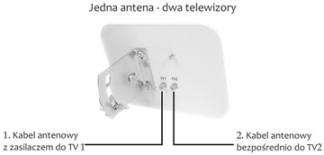 САМАЯ МОЩНАЯ DVB-T2 АНТЕННА 4K DUO PANEL +45dbi ДЛЯ 2 ТВ ПОЛЬША