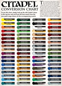 Слой Цитадели Штормхост Серебро 12м