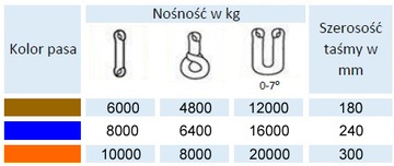 Строп ленточный, стропы крановые - 10 тонн - 7,5 м.
