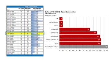 Настольный ПК HP i5 16 ГБ 250+120 ГБ твердотельный накопитель