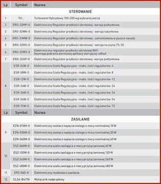Гибридная насадка Turbowent TH200CHAL-BIII Darco