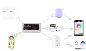 Mi-light RGB LED control 3x контроллер + пульт дистанционного управления