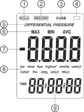 ДИФФЕРЕНЦИАЛЬНЫЙ МАНОМЕТР ВАКУУМНЫЙ ИЗМЕРИТЕЛЬ ДАВЛЕНИЯ ЦИФРОВОЕ USB-ПРИЛОЖЕНИЕ 0–0,35 бар