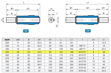 Motoreduktor Przekładnia 50 z silnikiem 0,75kW 3f