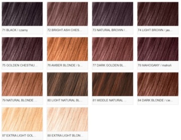 SANOTINT SENSITIVE КРАСКА 87 B. СВЕТЛЫЙ ЗОЛОТОЙ БЛОНДИН