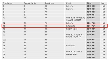 Сверло для RASTEX 15, твёрдый сплав, HETTICH