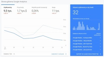 Видеокурс по Google Analytics с нуля - ZIP