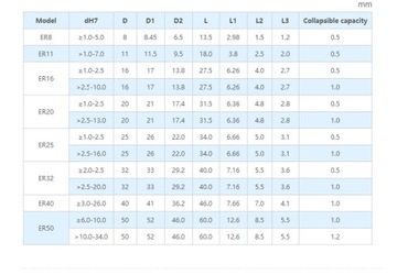 Tulejka, tuleja zaciskowa ER11 fi 6,0mm DIN6499