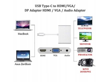 АДАПТЕРНЫЙ кабель 3 в 1 Тип USB-C + USB 3.1 + HDMI 4K