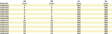 Сверло спиральное Famag HSS-G длинное 7 мм 1599.607