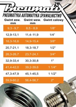 Szybkozłączka pneumatyczna kątowe 1/4