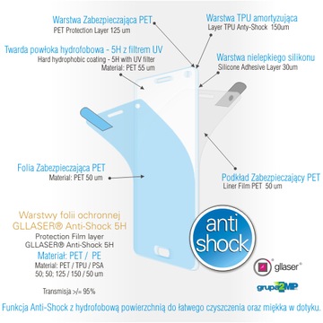 Защитная пленка Anti-Shock 5H Garmin Forerunner 745