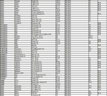 Багажник Aguri Prestige Alum на рейлингах