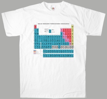 Układ okresowy - tablica Mendelejewa - chemia 3XL