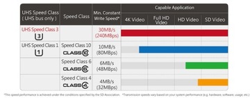 Kingston Micro SDXC 128 ГБ Canvas Select Plus 100 МБ/с Micro SD