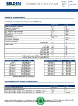 H-155 КАБЕЛЬ 20 м + РАЗЪЕМЫ UC-1 HF/CB/VHF/UHF/СКАНЕР
