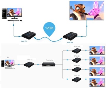 Конвертер HDMI в LAN IP Удлинительный USB-кабель 120 м, передатчик сигнала по витой паре